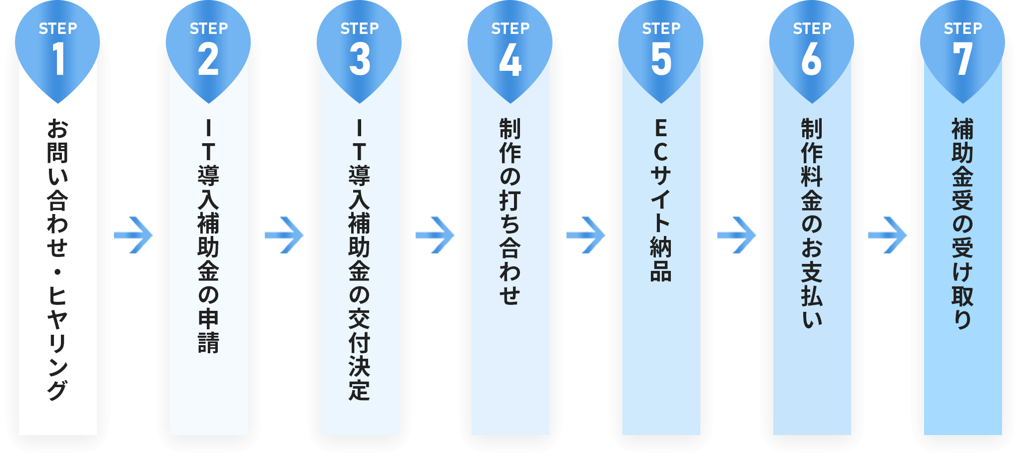 ご相談の流れ