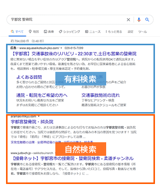 有料検索・自然検索の違い