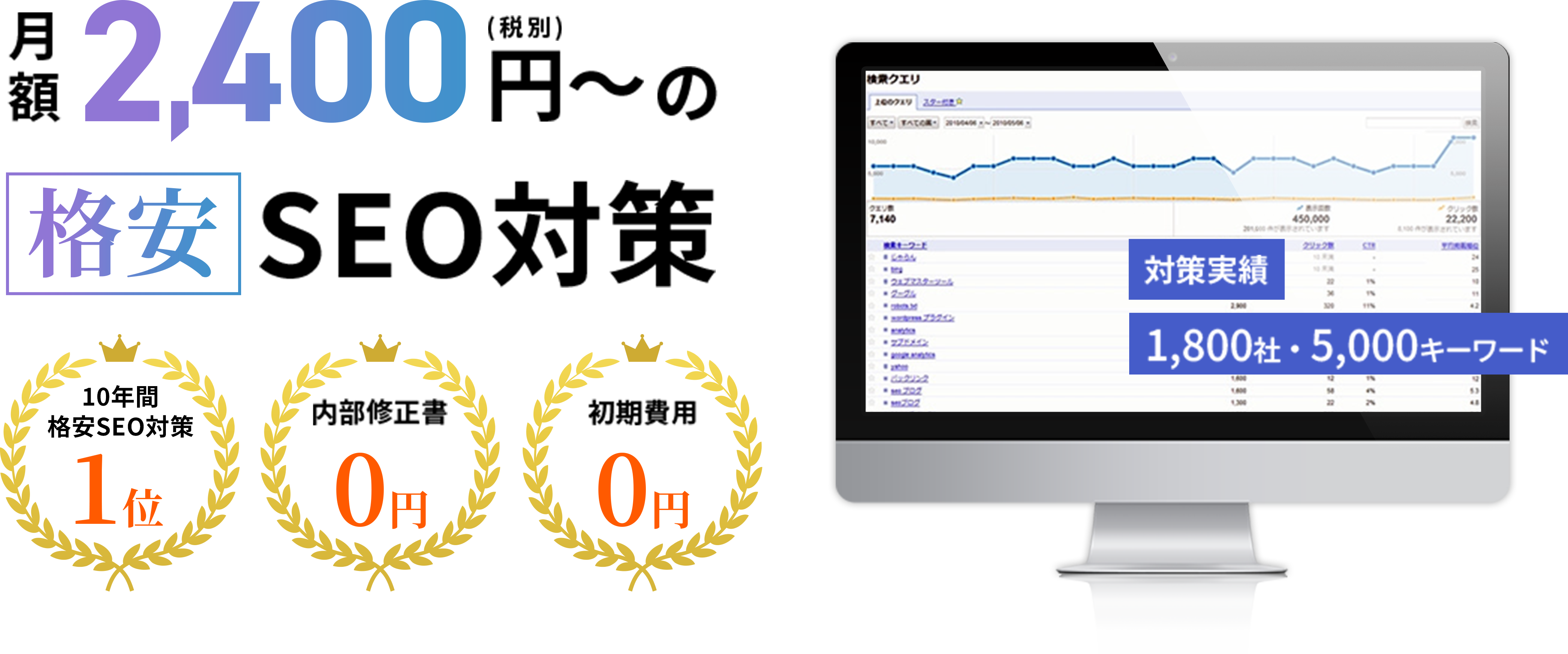 月額2,400円～(税別)の格安SEO対策