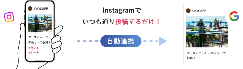 自動連携