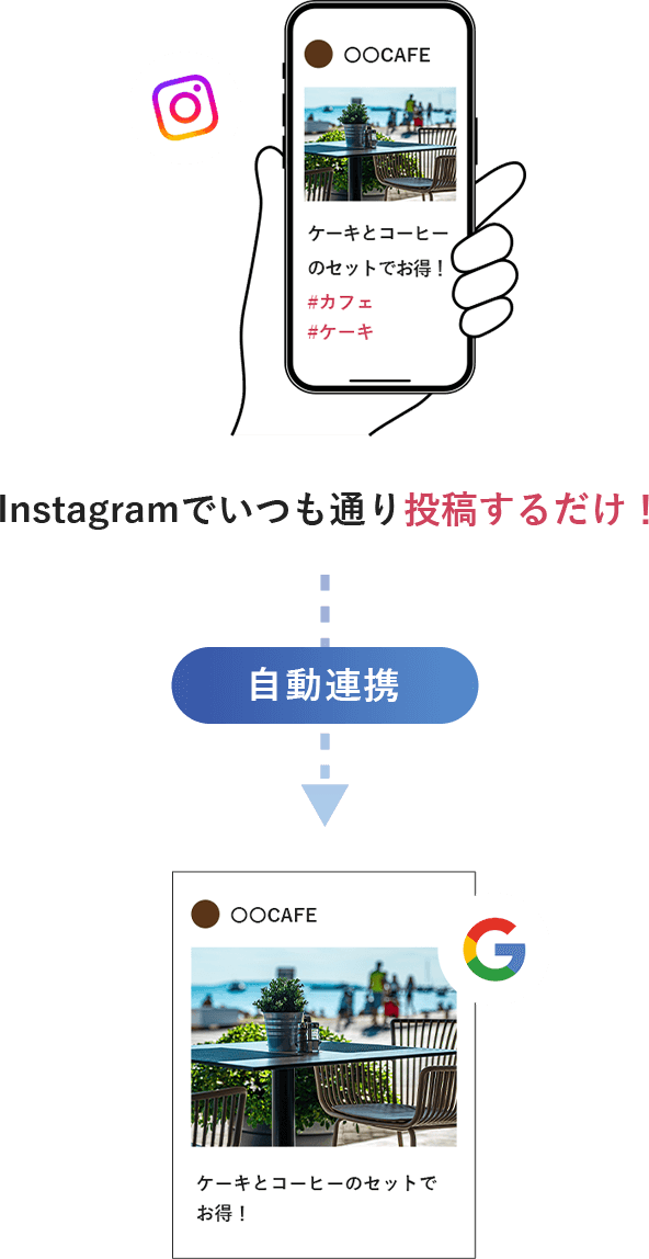 自動連携