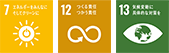 SDGsとは